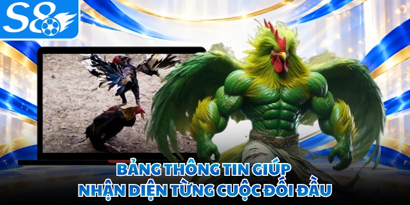 Bảng thông tin giúp nhận diện từng cuộc đối đầu