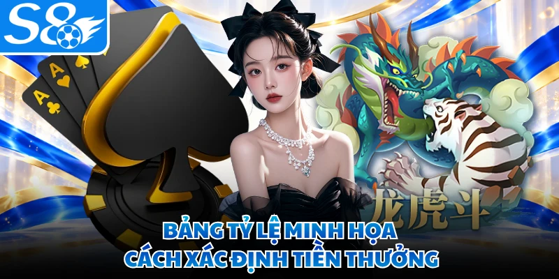 Bảng tỷ lệ minh họa cách xác định tiền thưởng